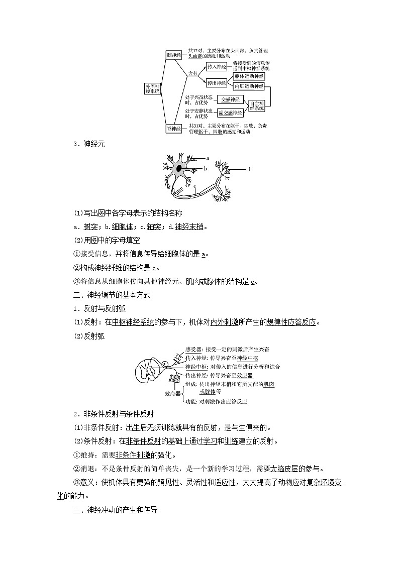 2022版高考生物一轮复习第8单元生命活动的调节第23课神经调节学案新人教版第2页