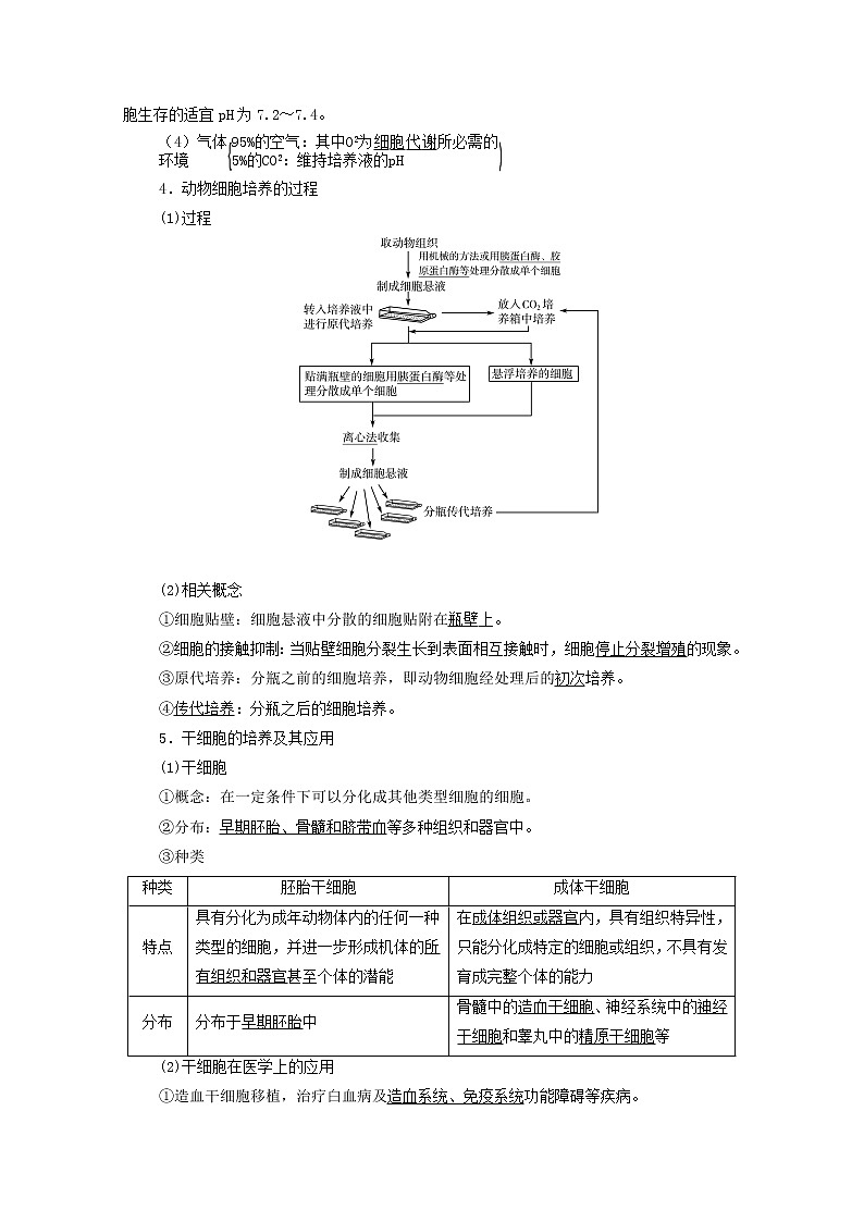 2022版高考生物一轮复习第10单元生物技术与工程第36课动物细胞工程学案新人教版第2页