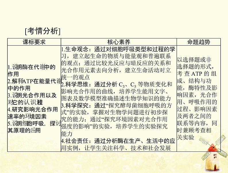 高考生物一轮复习第5章细胞的能量供应和利用第12节降低化学反应活化能的酶细胞的能量“通货”__ATP课件必修1第2页