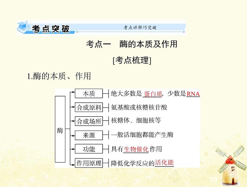 高考生物一轮复习第5章细胞的能量供应和利用第12节降低化学反应活化能的酶细胞的能量“通货”__ATP课件必修1第5页