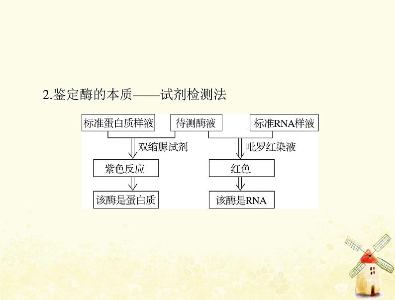 高考生物一轮复习第5章细胞的能量供应和利用第12节降低化学反应活化能的酶细胞的能量“通货”__ATP课件必修1第6页