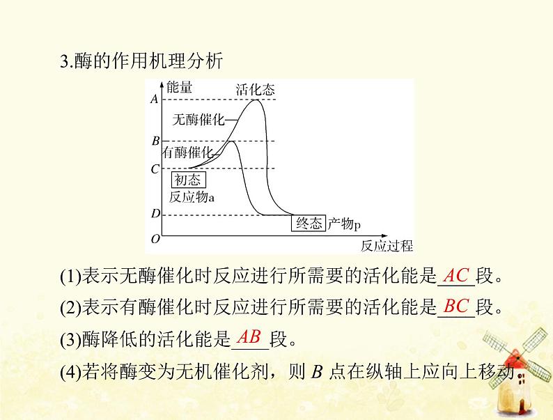 高考生物一轮复习第5章细胞的能量供应和利用第12节降低化学反应活化能的酶细胞的能量“通货”__ATP课件必修1第7页