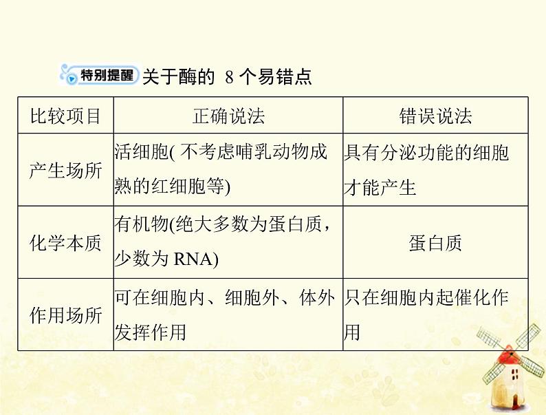 高考生物一轮复习第5章细胞的能量供应和利用第12节降低化学反应活化能的酶细胞的能量“通货”__ATP课件必修1第8页