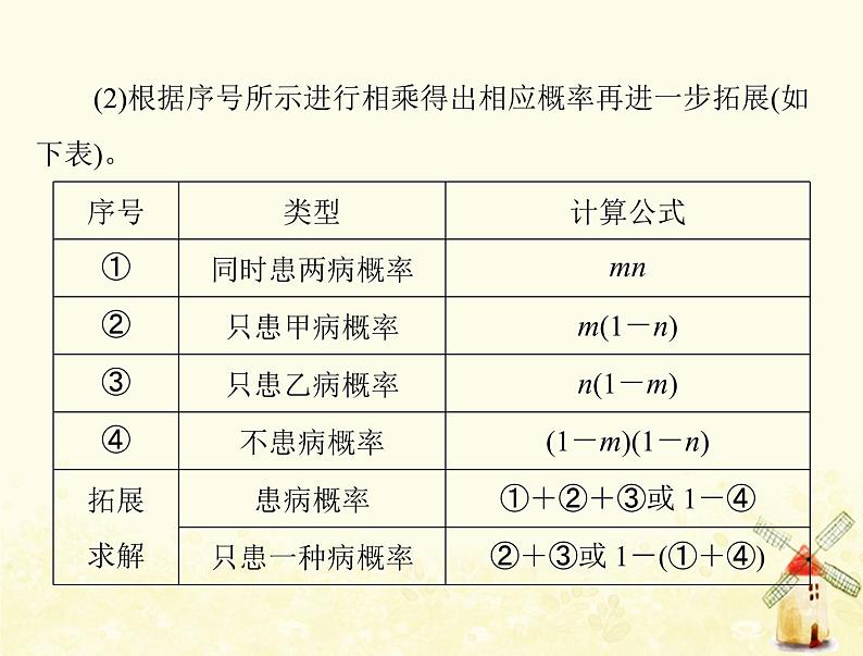 高考生物一轮复习小专题四基因的分离定律自由组合定律的应用及计算方法突破课件必修108