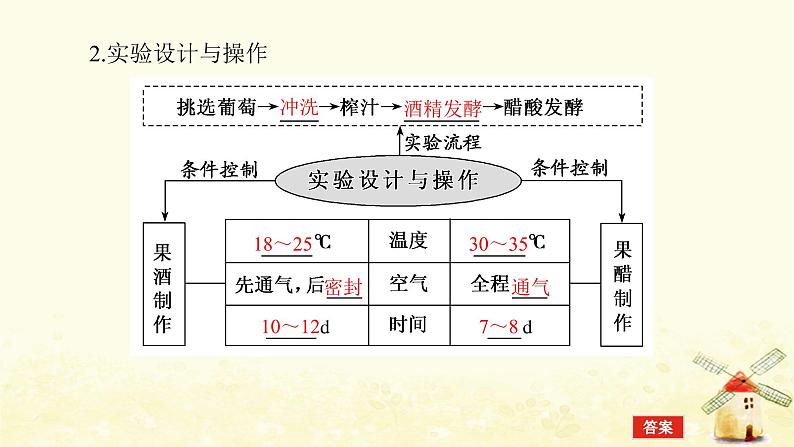 高考生物一轮复习生物技术实践2传统发酵技术应用课件新人教版选修105