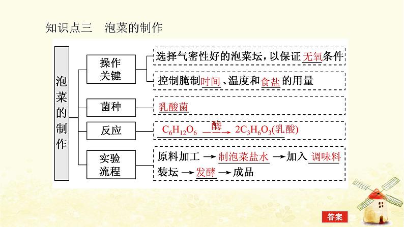 高考生物一轮复习生物技术实践2传统发酵技术应用课件新人教版选修108