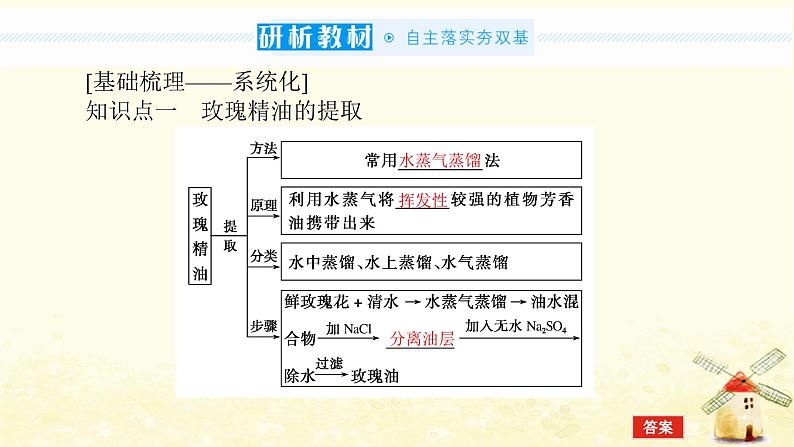 高考生物一轮复习生物技术实践3生物技术在其他方面的应用课件新人教版选修1第4页