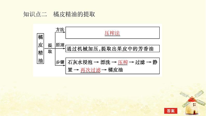 高考生物一轮复习生物技术实践3生物技术在其他方面的应用课件新人教版选修1第5页