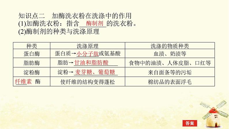 高考生物一轮复习生物技术实践4酶的应用课件新人教版选修1第6页