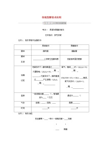 高考生物一轮复习生物技术实践2传统发酵技术应用探究案含解析新人教版选修1学案