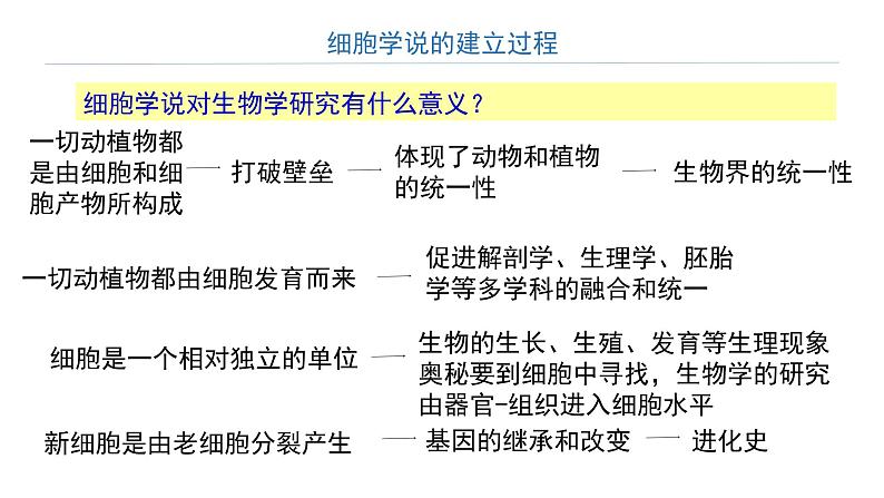 第1节 细胞是生命活动的基本单位课件PPT第7页