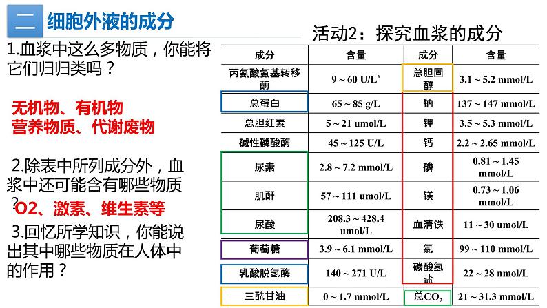 1.1细胞生活的环境(2课时）课件PPT07