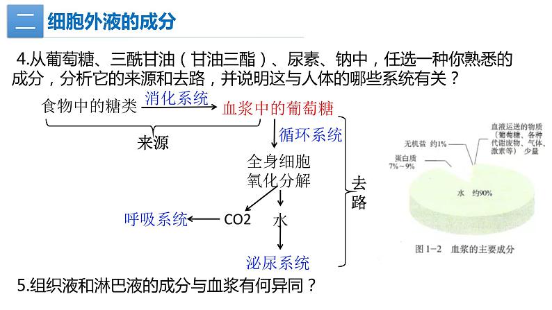 1.1细胞生活的环境(2课时）课件PPT08