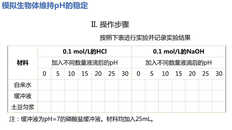 1.2 内环境的稳态课件PPT05