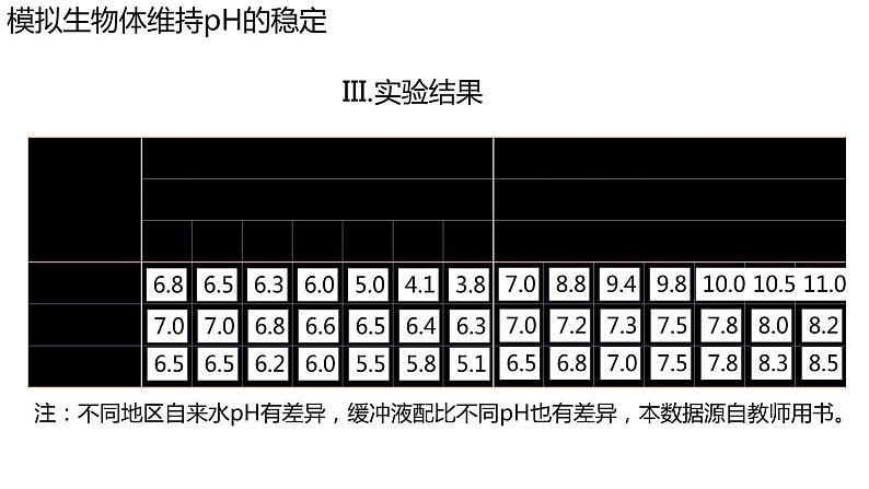 1.2 内环境的稳态课件PPT06