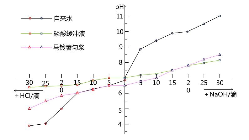 1.2 内环境的稳态课件PPT07