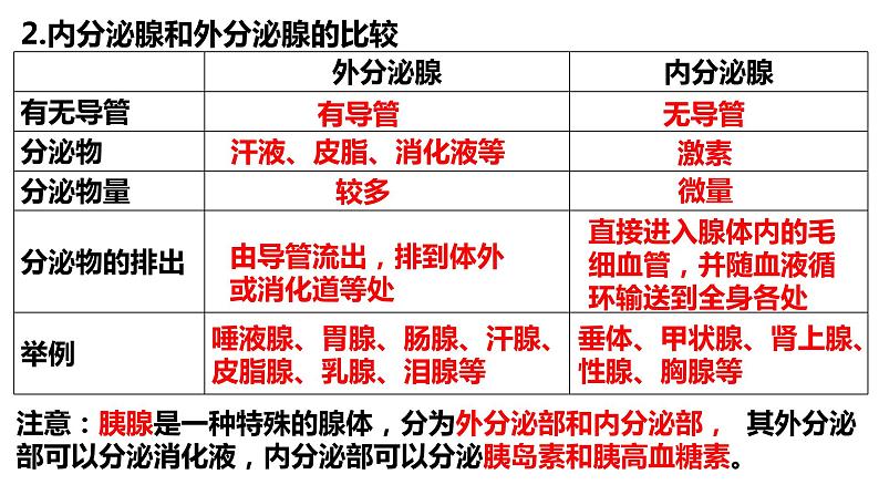 3.1 激素与内分泌系统（2课时）课件PPT第4页