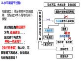 3.3体液调节与神经调节的关系(第2课时)课件PPT