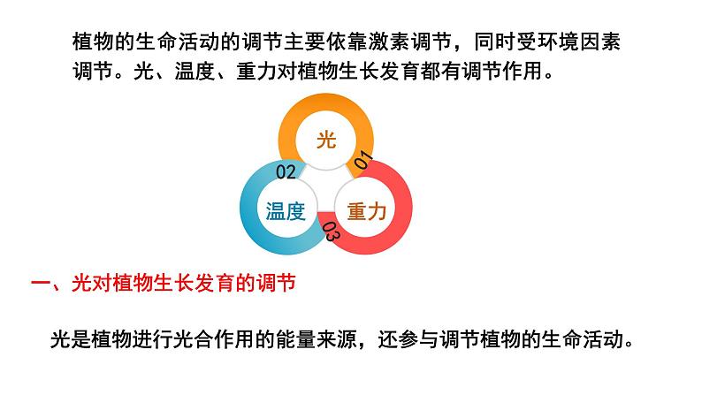 5.4环境因素参与调节植物的生命活动课件PPT03