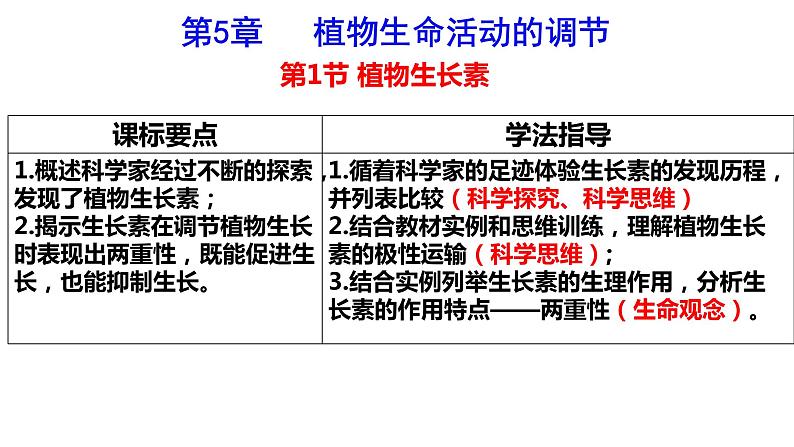 5.1 植物生长素（第二课时）课件PPT01