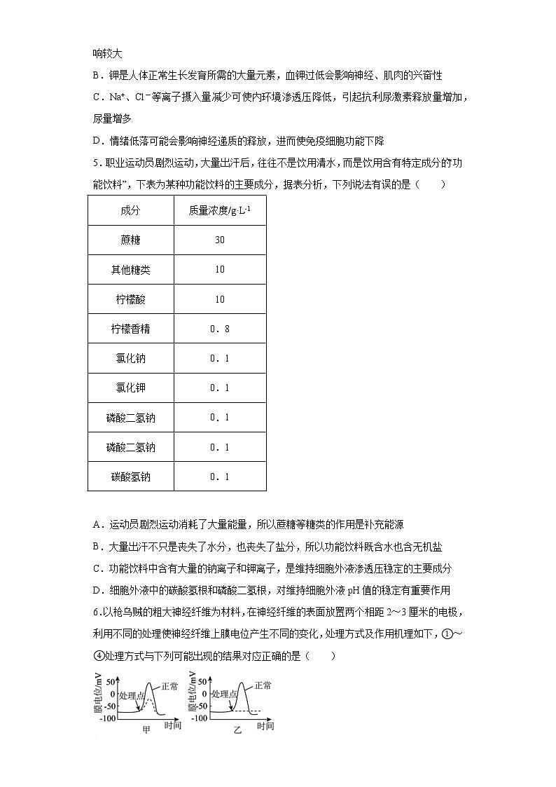 山东省淄博市高青县2021-2022学年高二10月月考生物试题（word版含答案）02