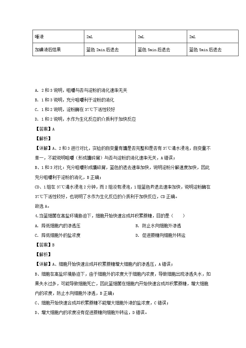 上海市崇明区2020届高三二模考试生物试题+Word版含解析02