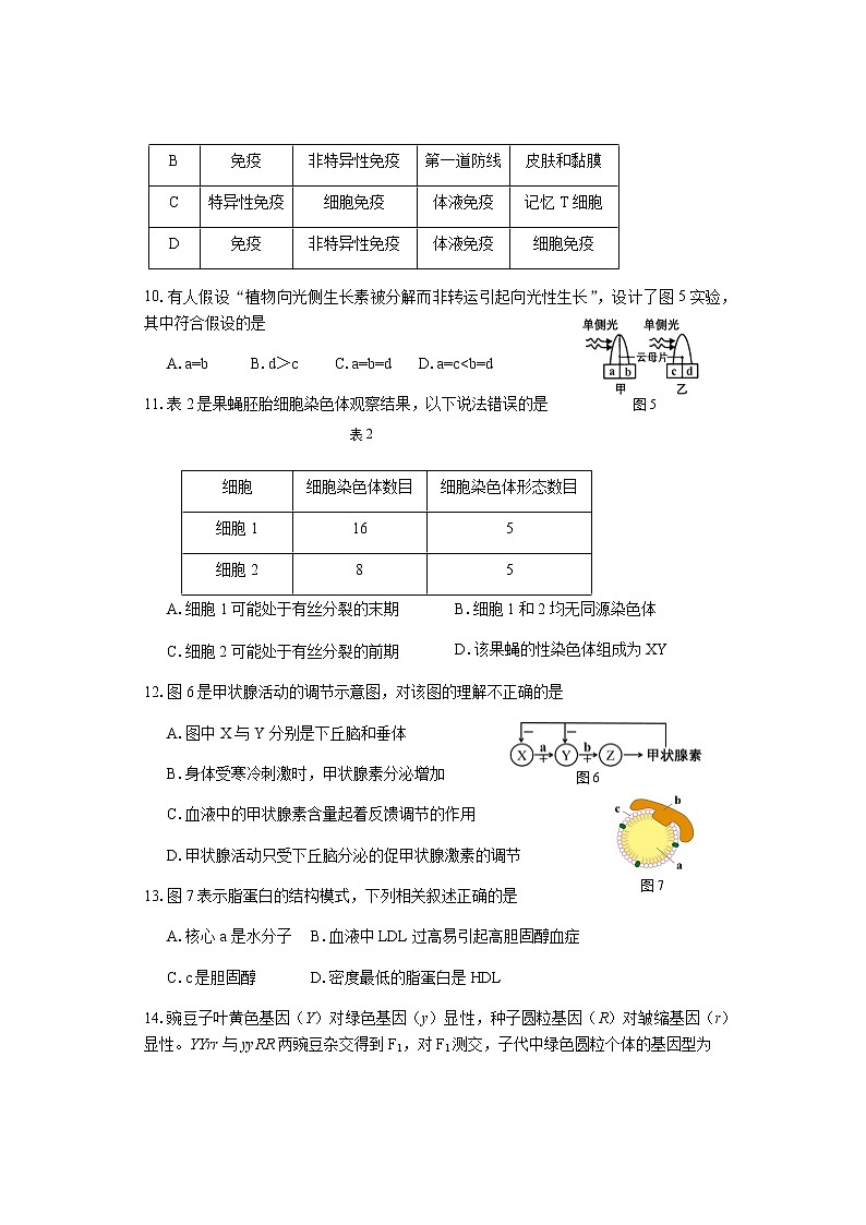 上海市闵行区2021届高三一模考试生物试卷+Word版含答案第3页