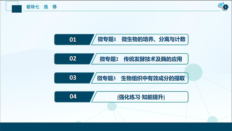 专题15 生物技术实践-2021年高考生物二轮模块复习课件（共141张PPT）第2页