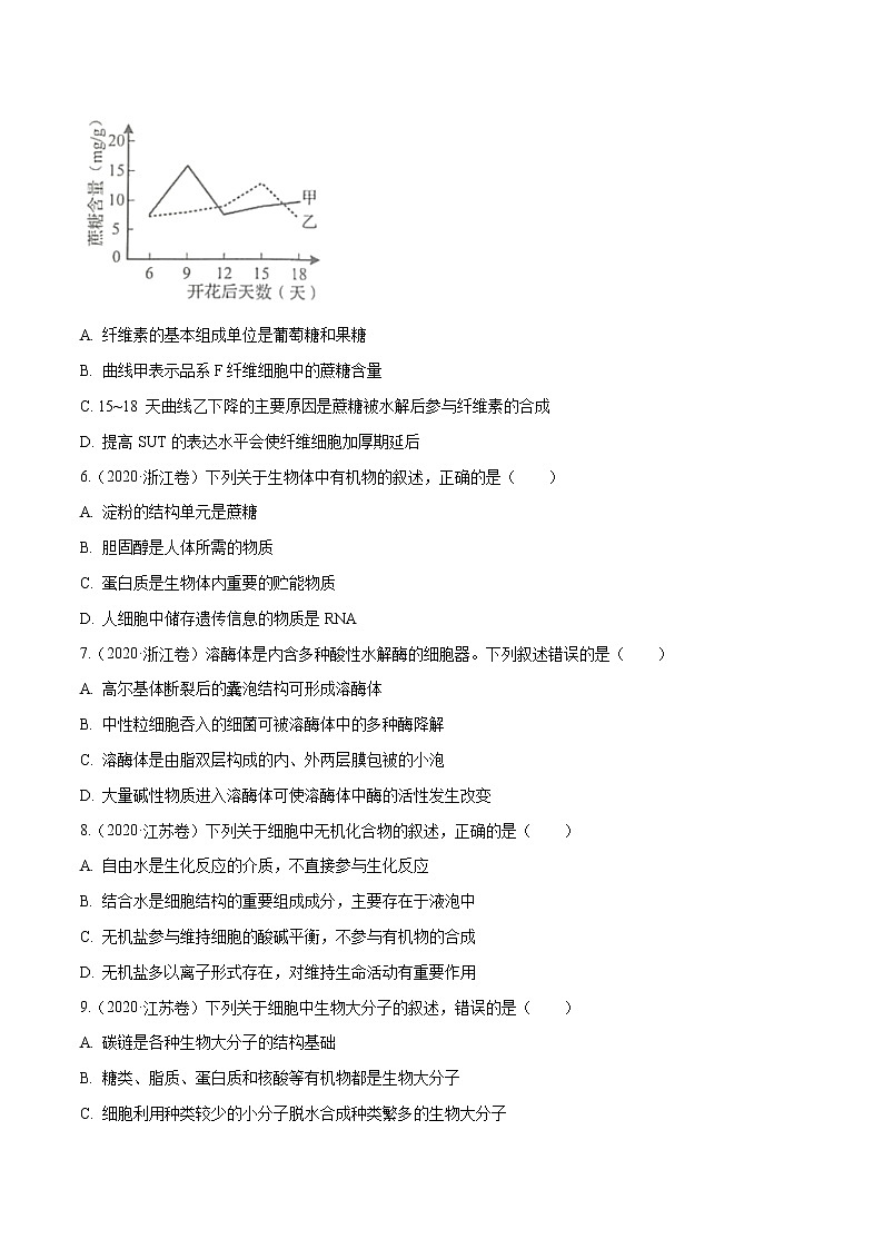 专题01 细胞的组成与结构-十年（2012-2021）高考生物真题分项汇编（全国通用）（原卷版）03
