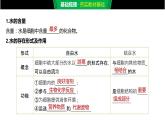 细胞中的无机物PPT课件免费下载