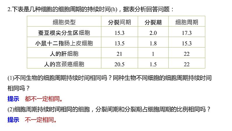 2020年高中生物新教材同步必修第一册 第6章 第1节 第1课时　细胞的增殖课件PPT第8页