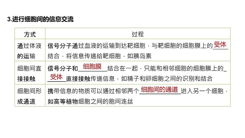 2020年高中生物新教材同步必修第一册 第3章 第1节　细胞膜的结构和功能课件PPT第7页