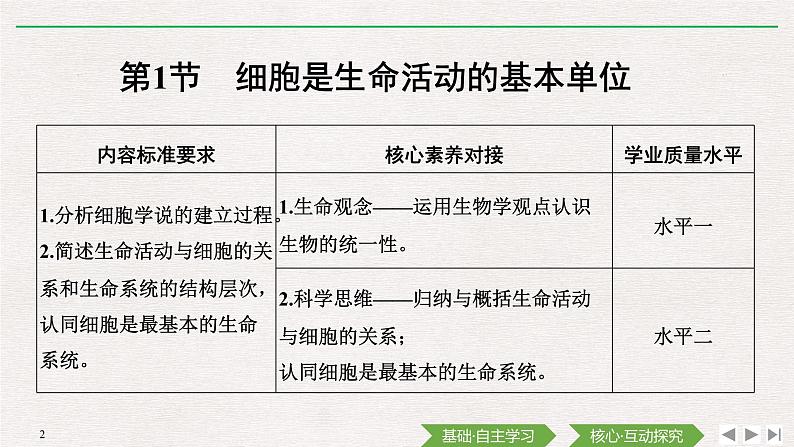 第1节　细胞是生命活动的基本单位课件PPT02