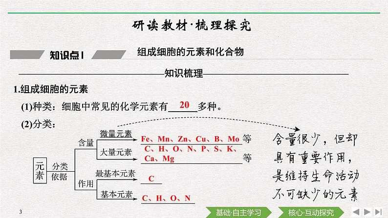 第1节　细胞中的元素和化合物课件PPT03