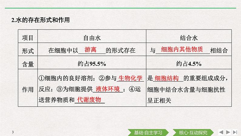 第2节　细胞中的无机物课件PPT03