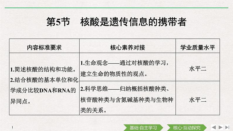 第5节　核酸是遗传信息的携带者课件PPT01