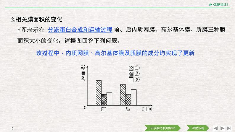 第2节　细胞器之间的分工合作第2课时　细胞器之间的协调配合和细胞的生物膜系统课件PPT第6页