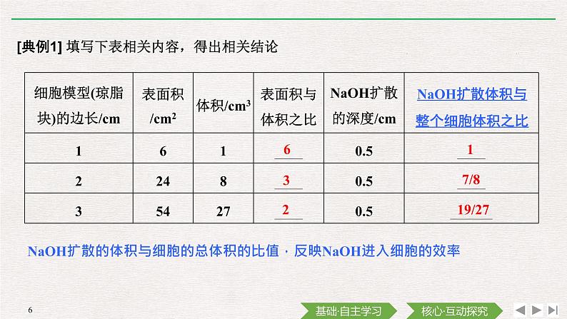 第1节　细胞的增殖第1课时　细胞周期和有丝分裂的过程课件PPT06