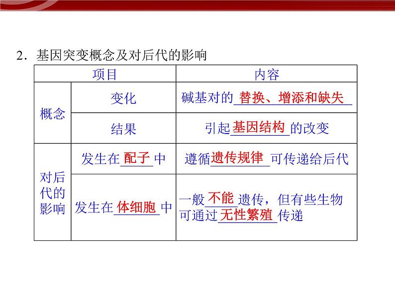 高效课堂同步课件：5-1基因突变和基因重组（必修2）第6页