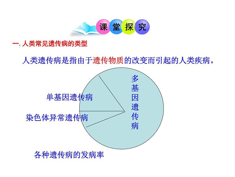 高中生物同步课件：第5章 第3节  人类遗传病（人教版必修2）05