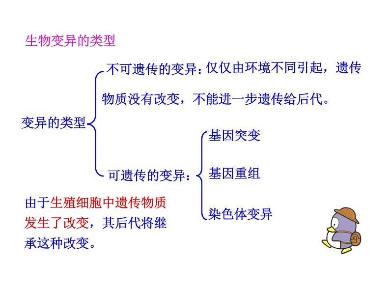 高中生物同步课件：第5章 第1节  基因突变和基因重组（人教版必修2）第6页