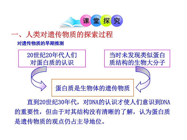 高中生物同步课件：第3章 第1节  DNA是主要的遗传物质（人教版必修2）04