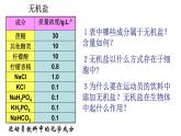 新教材必修一 2.2 细胞中的无机物课件PPT