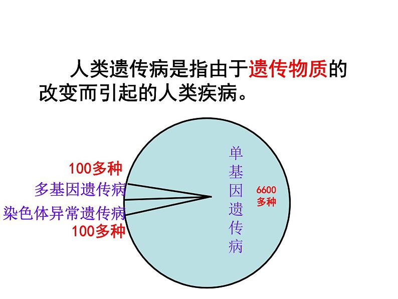 高中生物必修二 5.3 人类遗传病课件PPT02