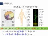 2.1.细胞中的元素和化合物课件PPT