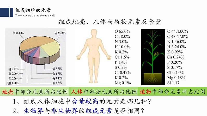 2.1.细胞中的元素和化合物课件PPT03