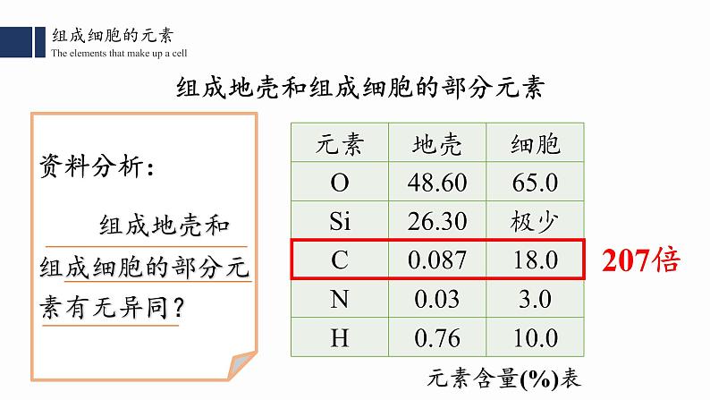 2.1.细胞中的元素和化合物课件PPT05