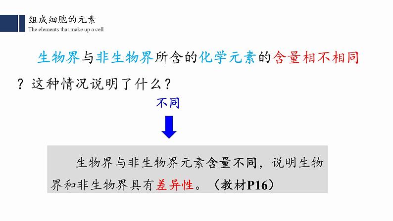 2.1.细胞中的元素和化合物课件PPT06