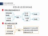 被动运输PPT课件免费下载