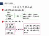 被动运输PPT课件免费下载